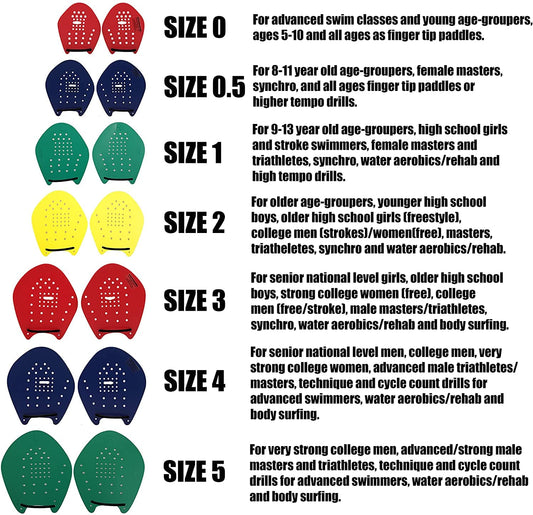 Why Strokemaker Swim Paddles Are a Must-Have for Technique and Power